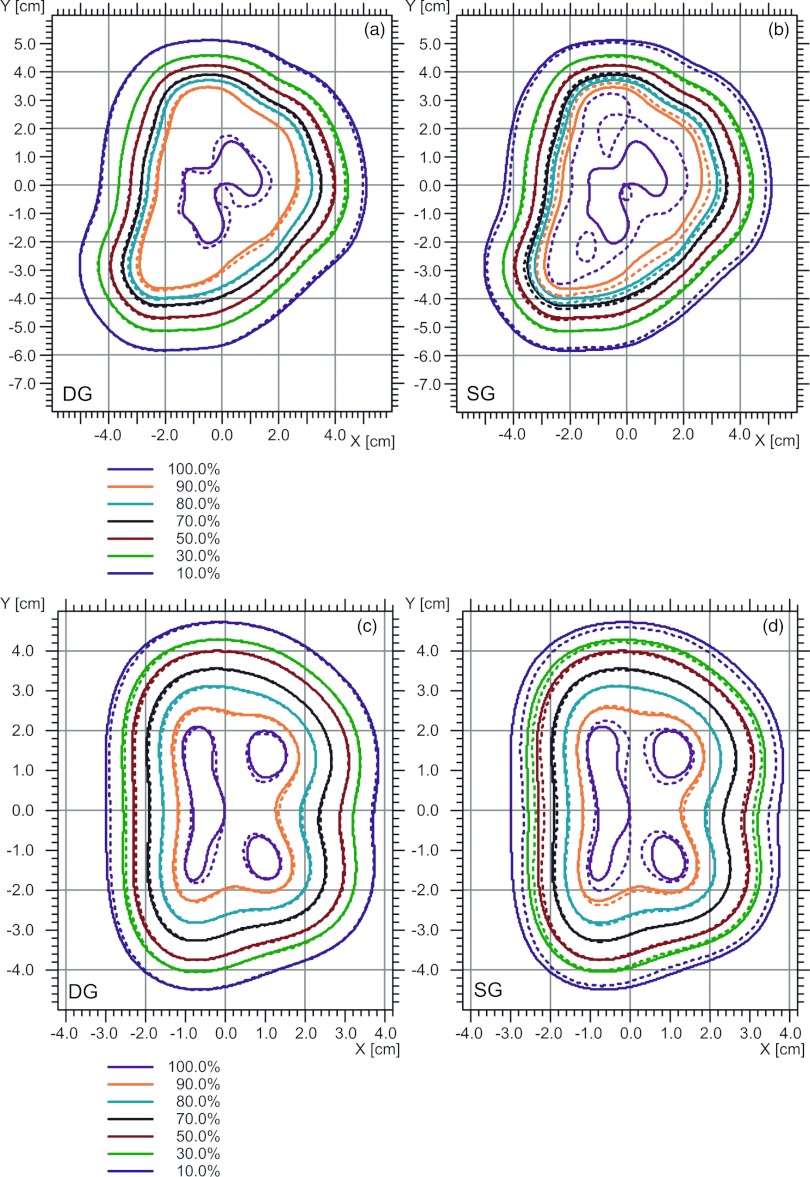 Figure 12