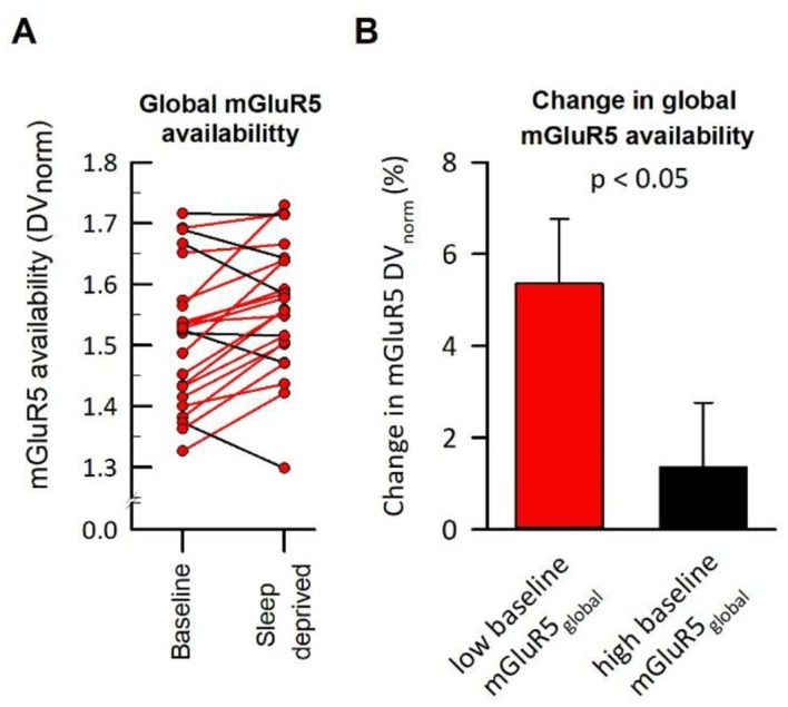 Figure 2—figure supplement 1.