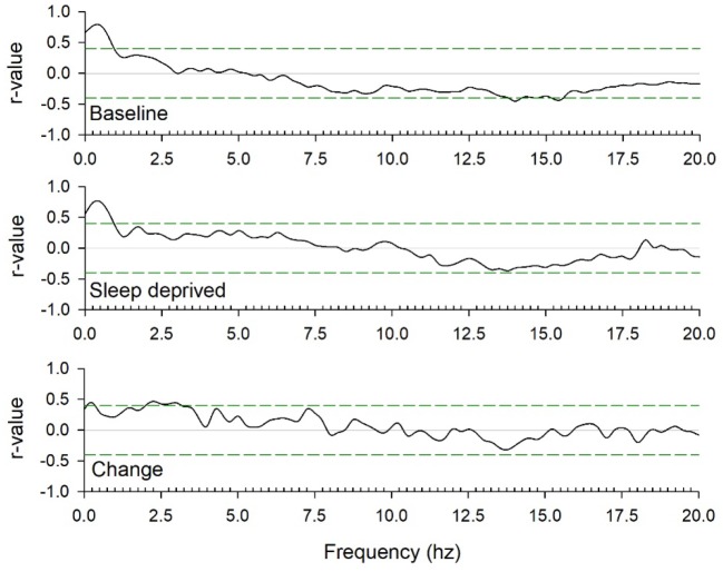 Figure 2—figure supplement 2.