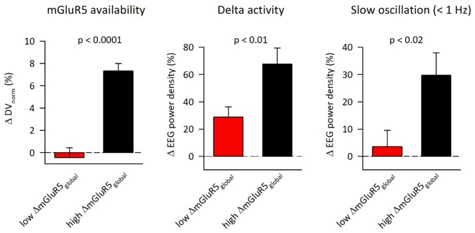 Figure 2—figure supplement 3.