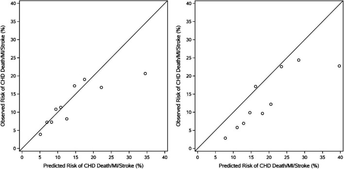 Figure 2.