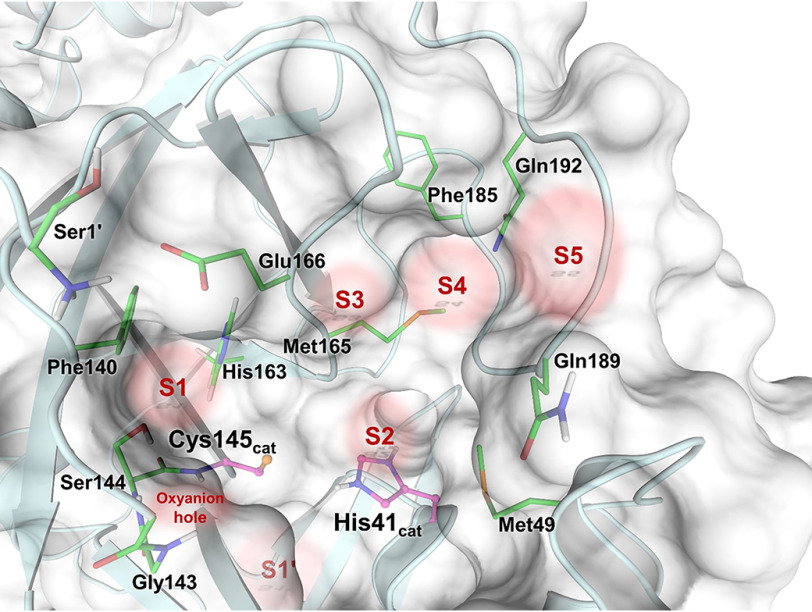 Figure 2.