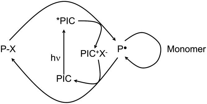 Scheme 11