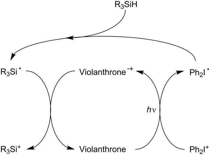 Scheme 9