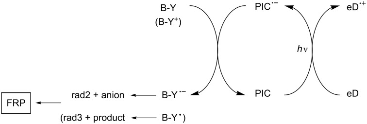 Scheme 5