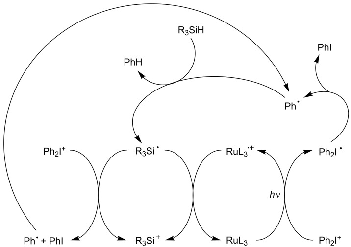 Scheme 6