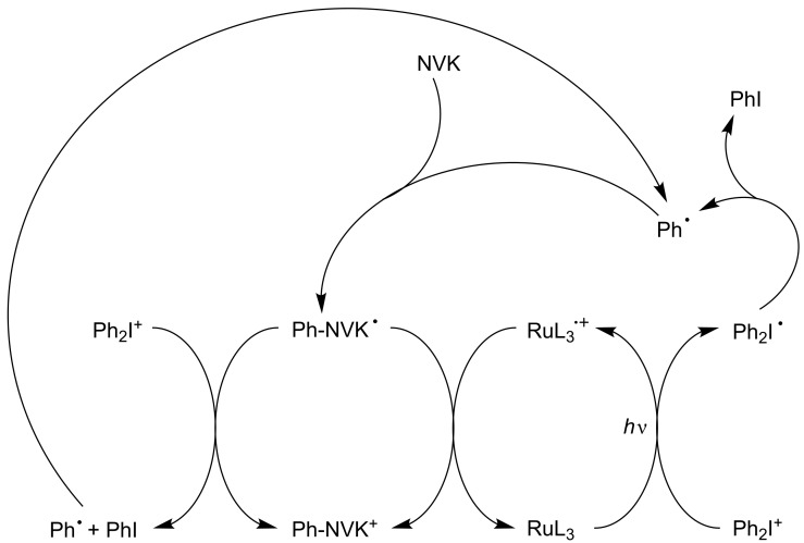 Scheme 8