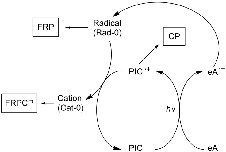 Scheme 3