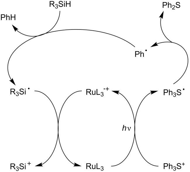 Scheme 7