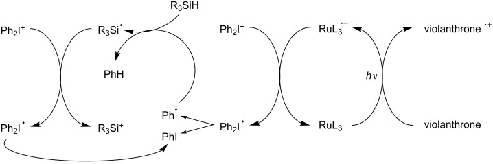 Scheme 13