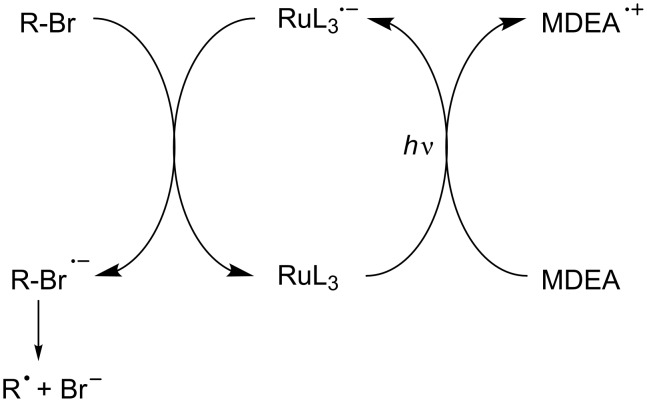 Scheme 12