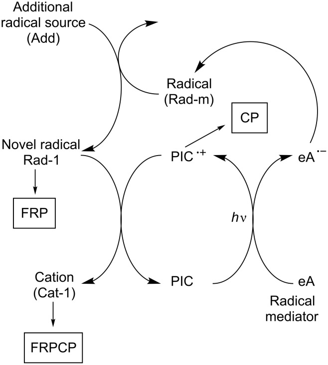 Scheme 4