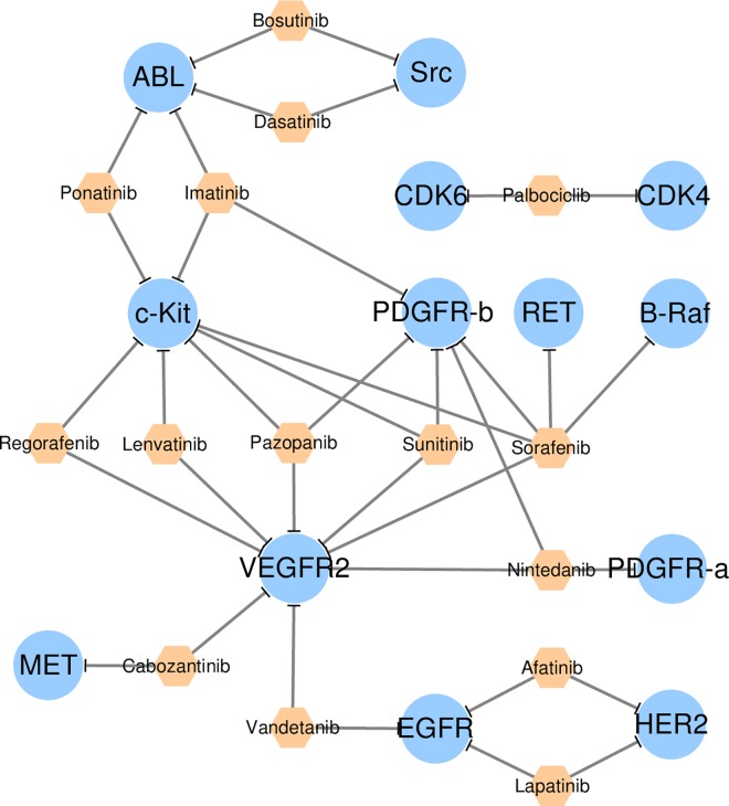 Fig 4