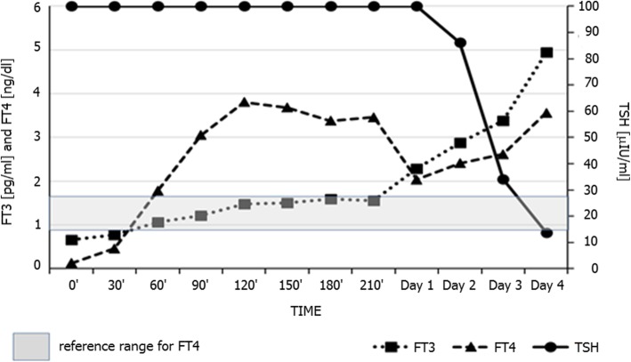 Fig. 2