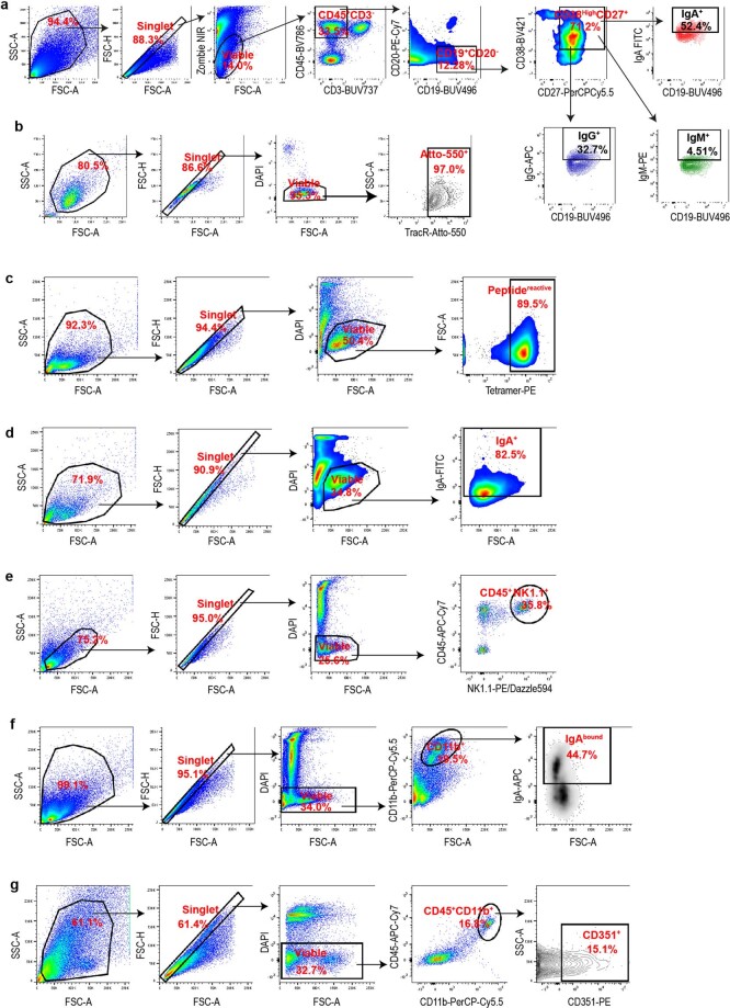 Extended Data Fig. 10