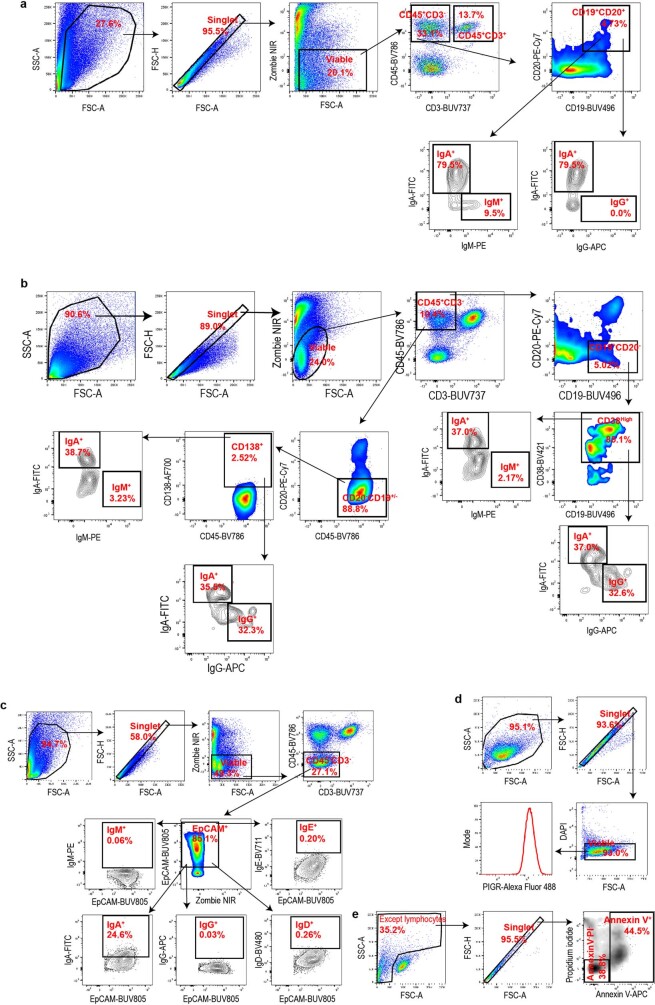 Extended Data Fig. 9