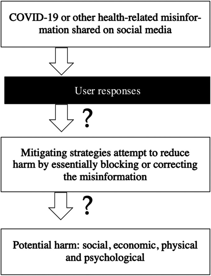 Figure 2.