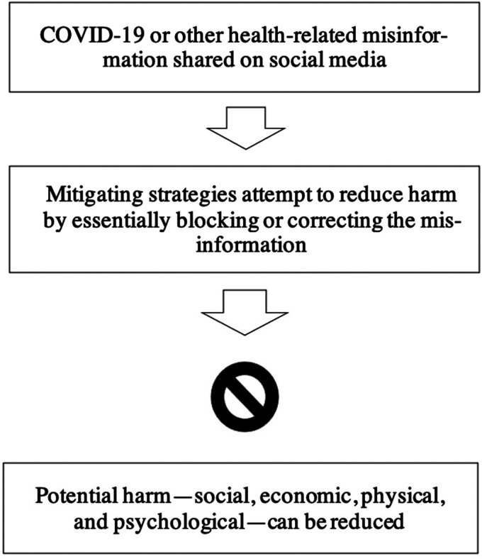 Figure 1.