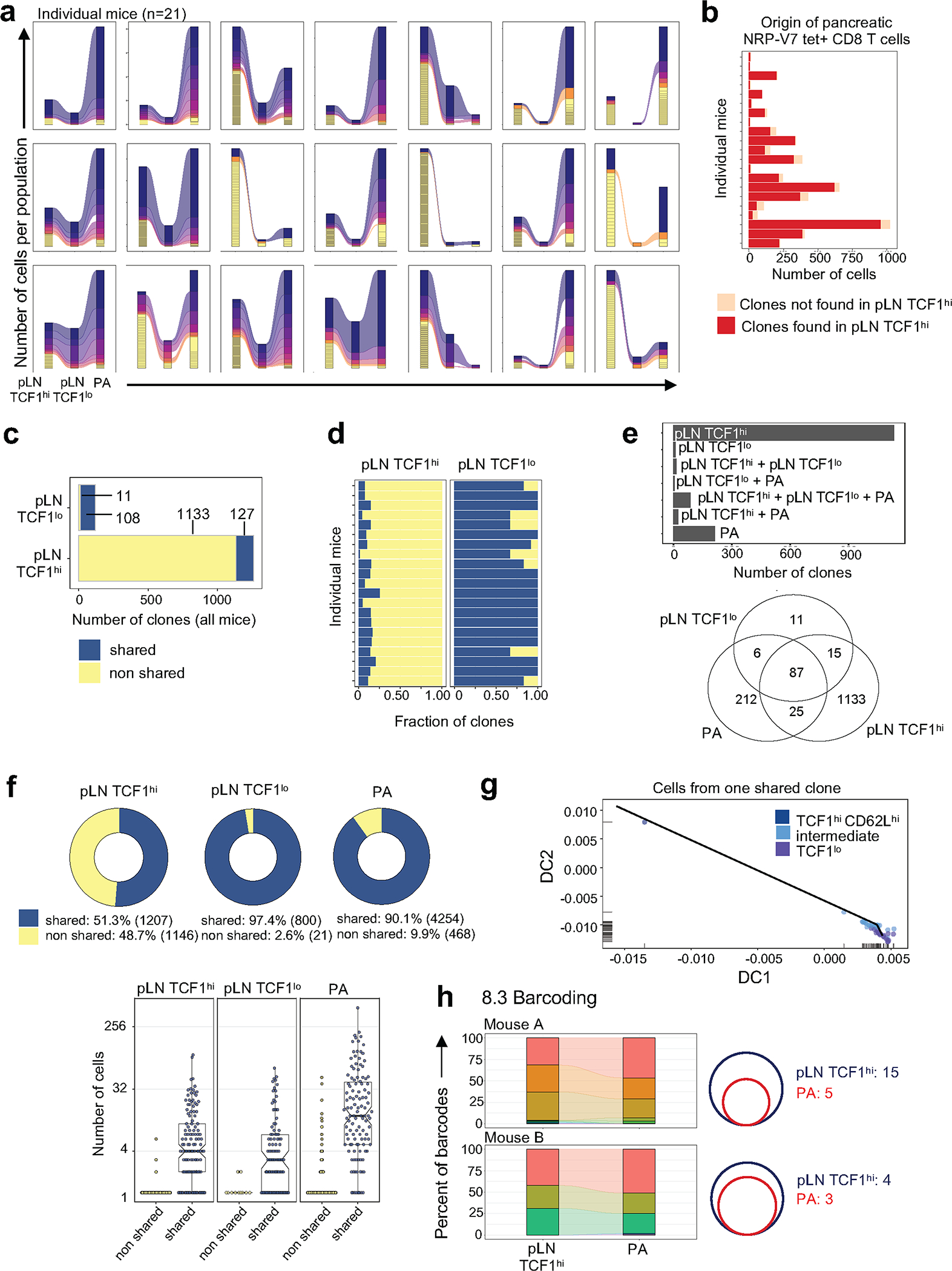 Extended Data Fig. 9 |