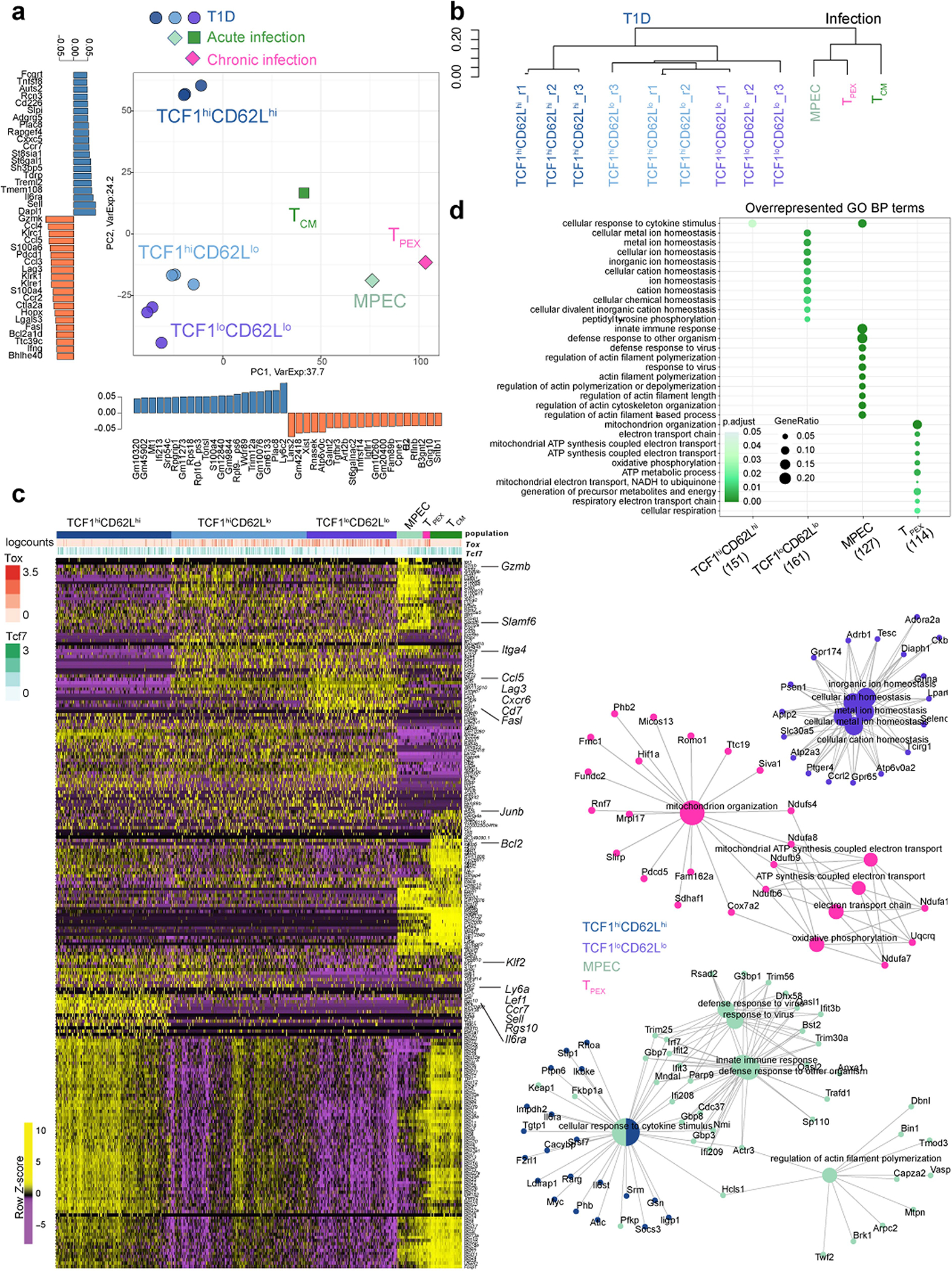 Extended Data Fig. 10 |