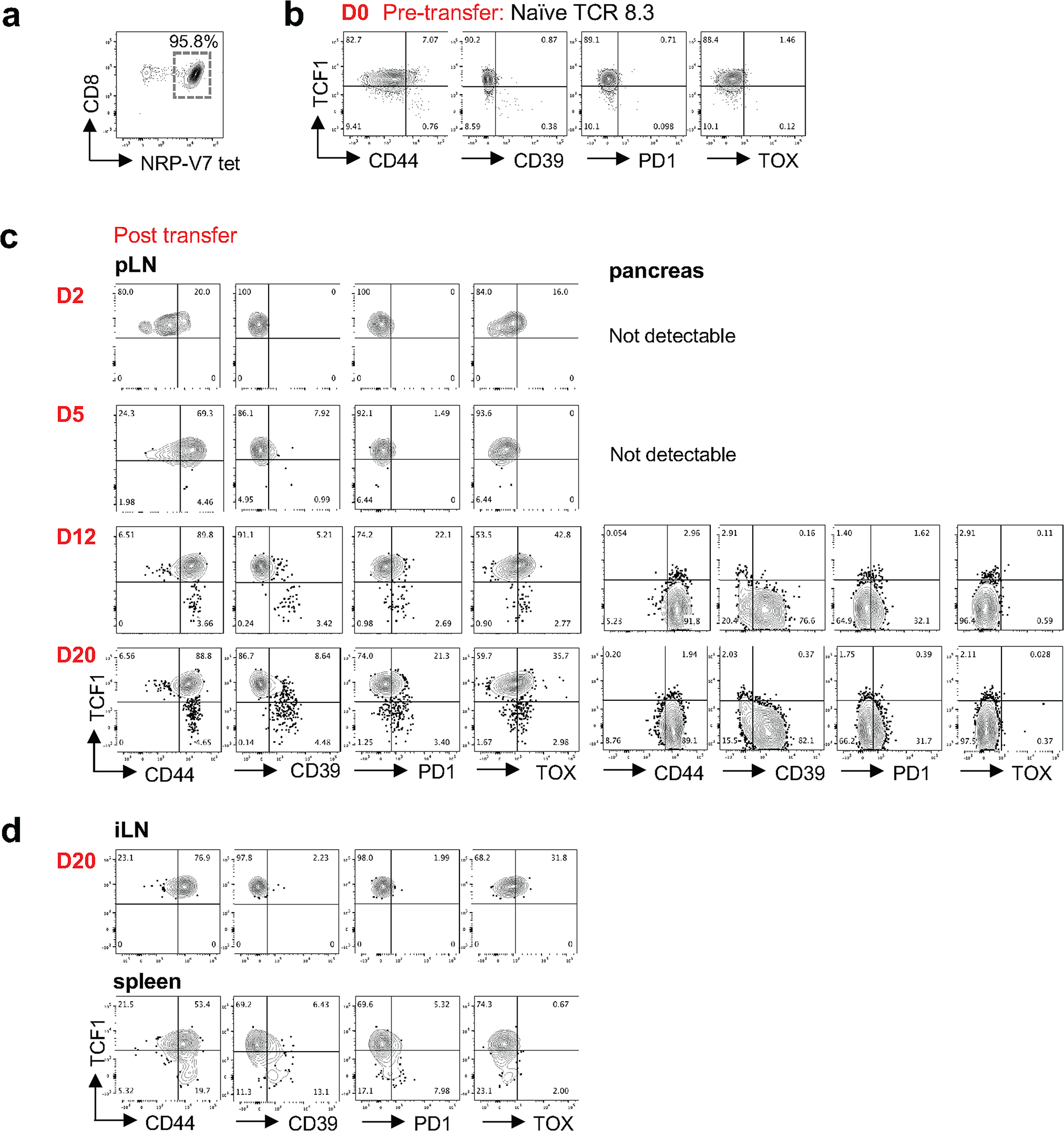 Extended Data Fig. 5 |