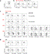 Extended Data Fig. 5 |