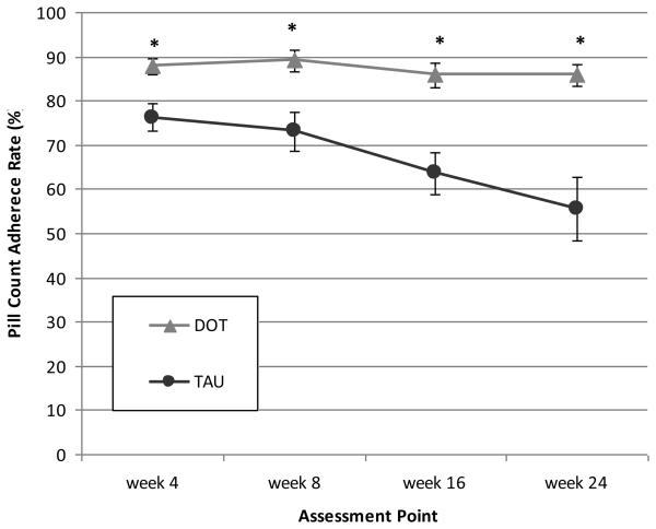 Figure 2a