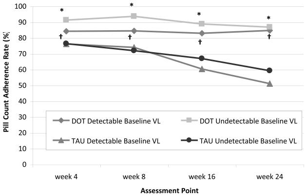 Figure 2b