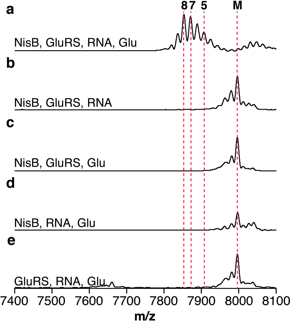 Extended Data Fig. 3