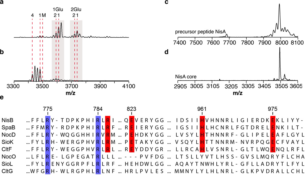 Extended Data Figure 6