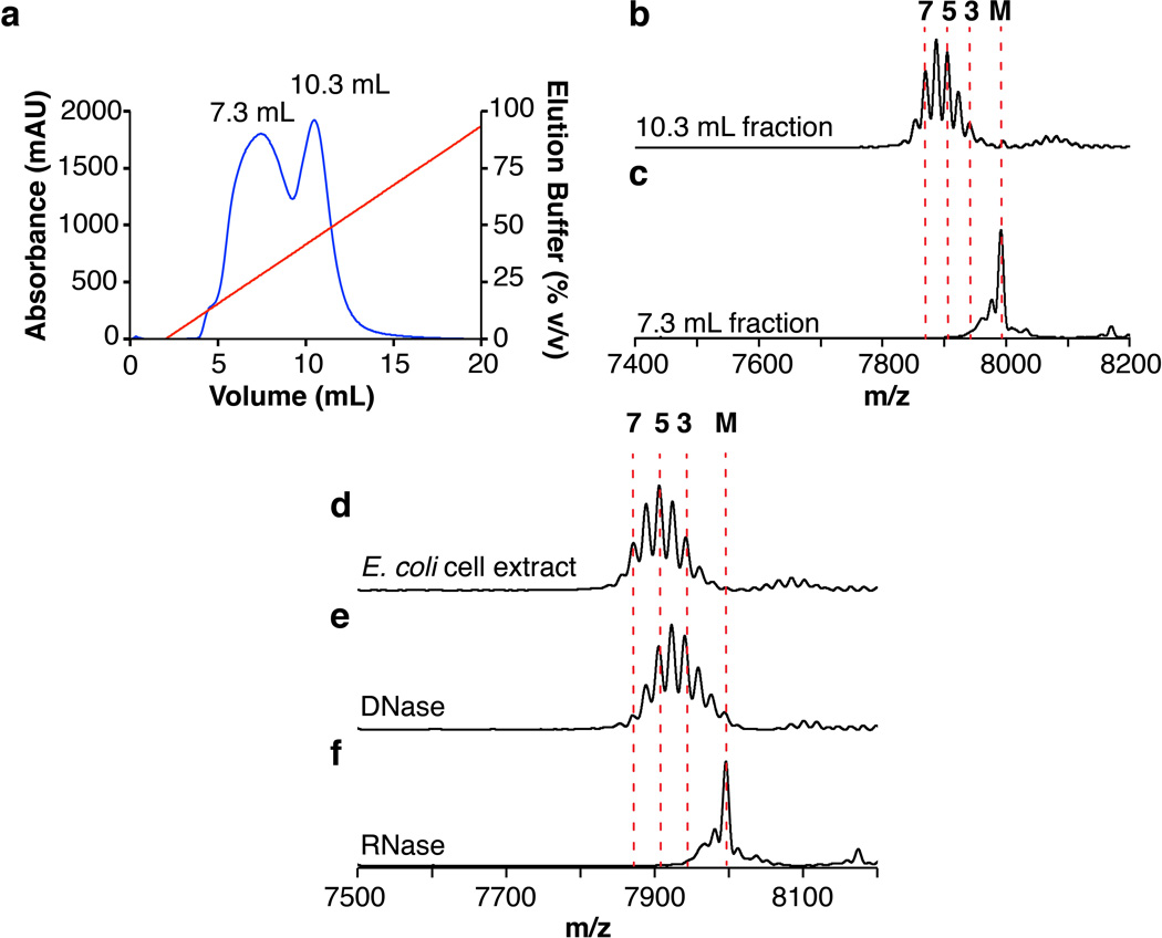 Extended Data Figure 1