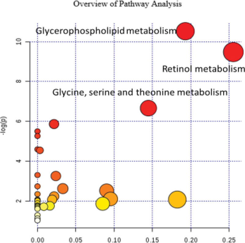 Figure 5.