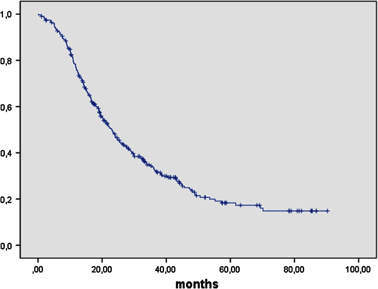 Fig. 1