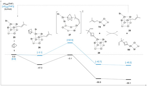 Scheme 12