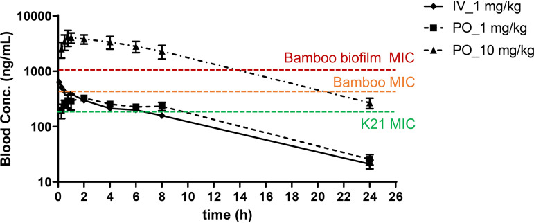 FIG 2