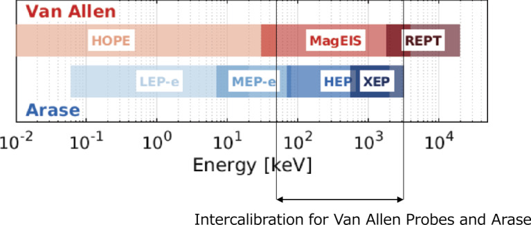 Fig. 12