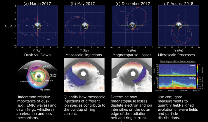 Fig. 4