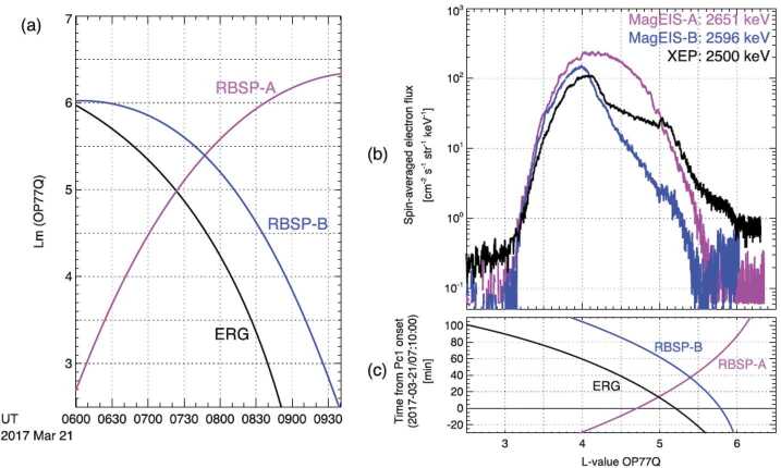 Fig. 11