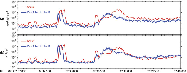 Fig. 17