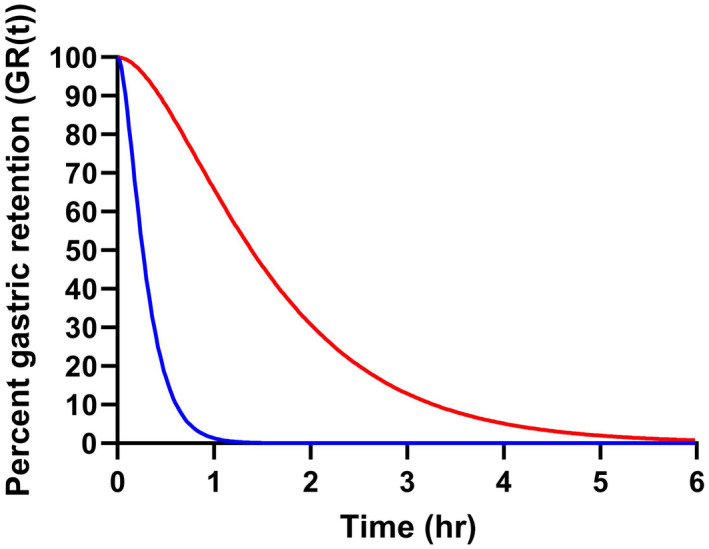 FIGURE 8