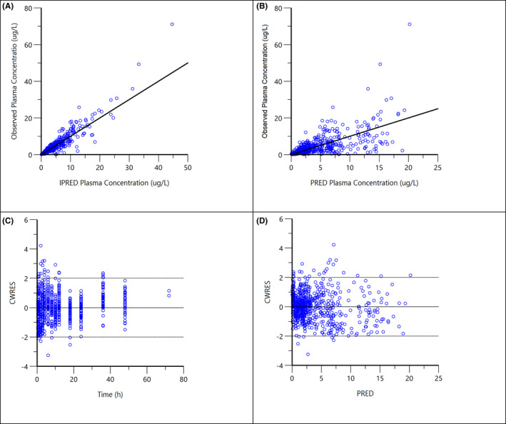 FIGURE 4