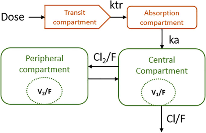 FIGURE 2