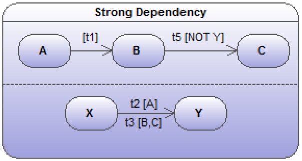 Figure 8