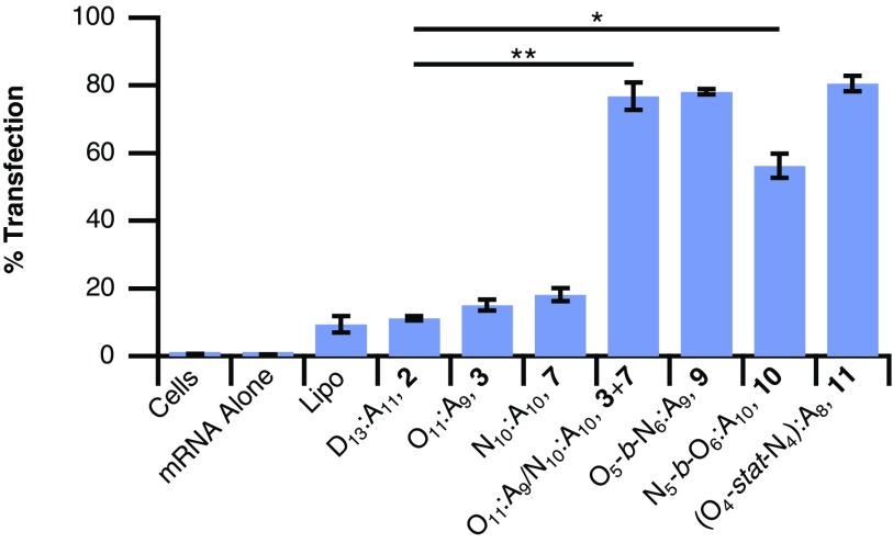 Fig. 6.