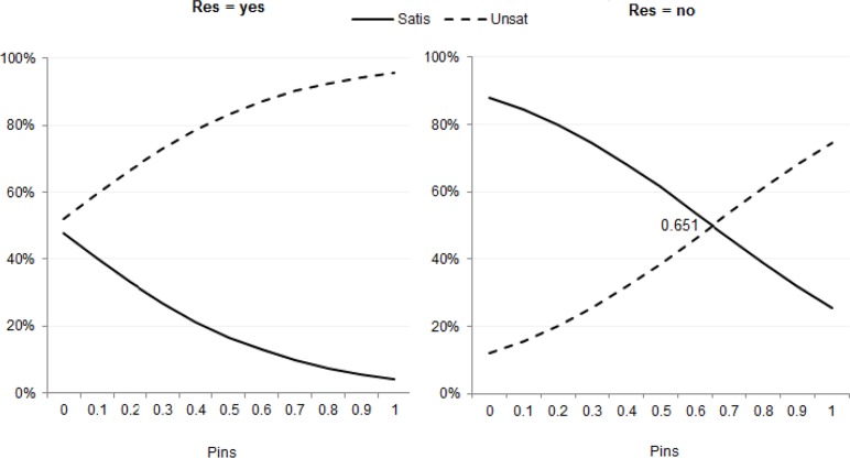 Fig. 3: