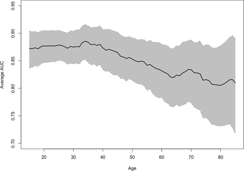 Figure 3.