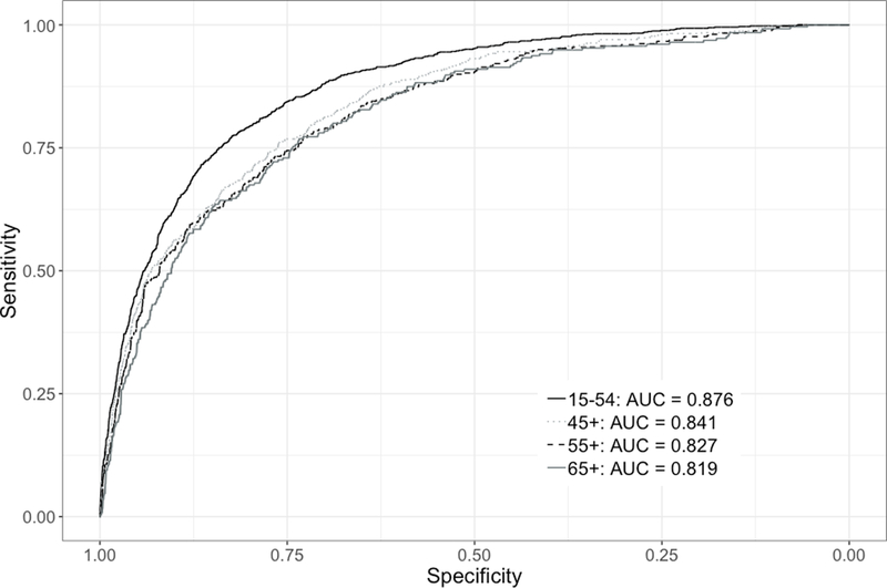 Figure 2.