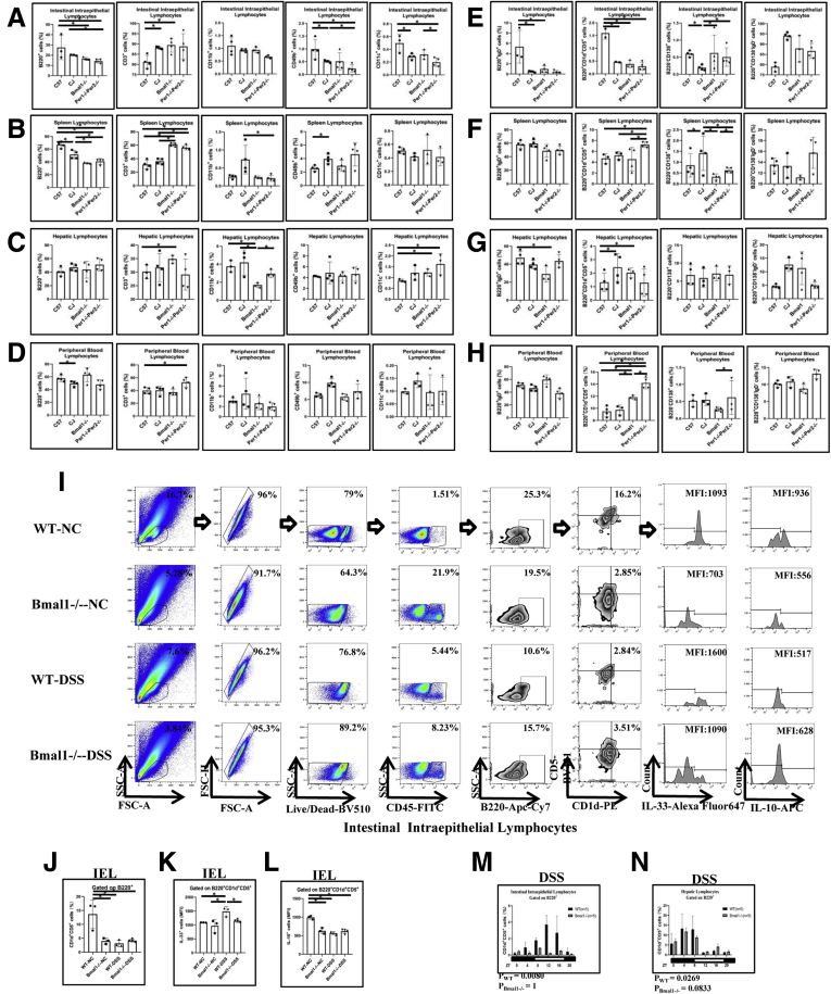 Figure 4