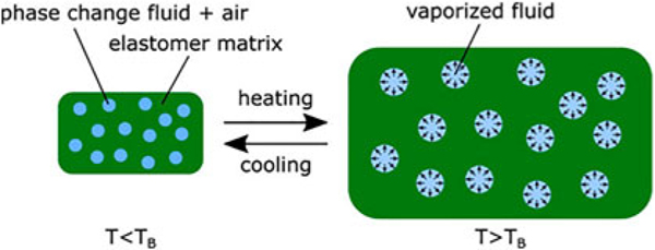 FIG. 7.