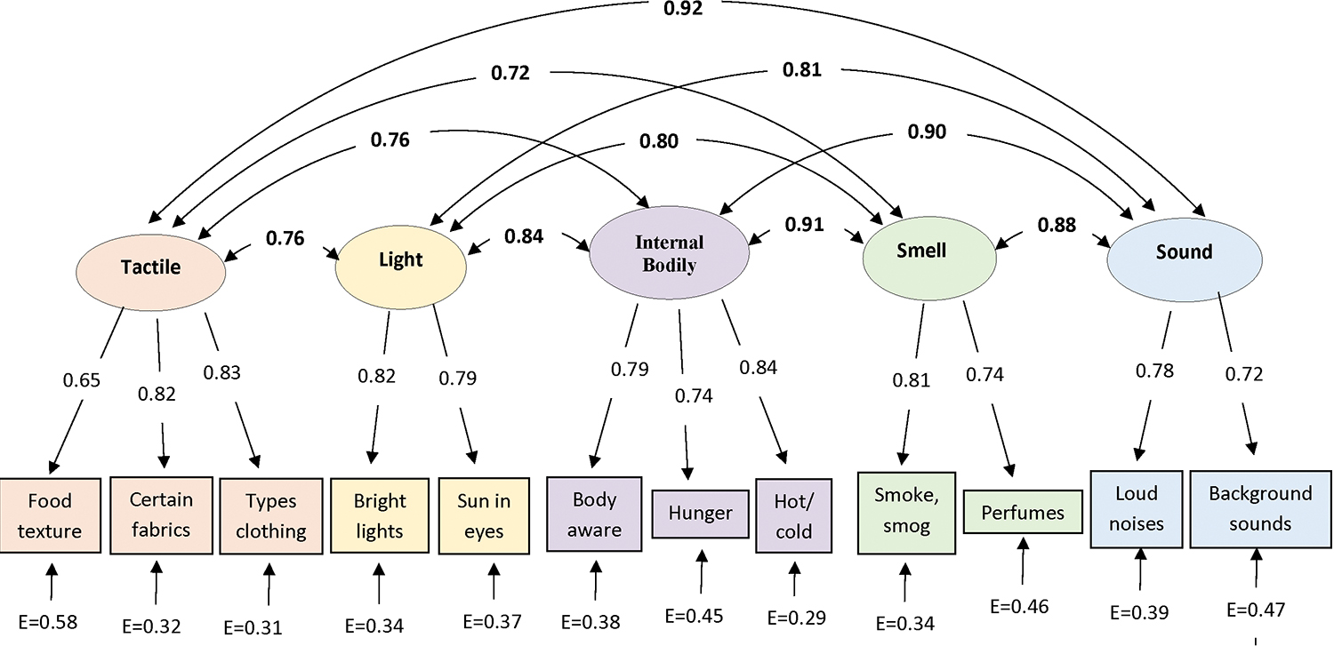 Figure 2.